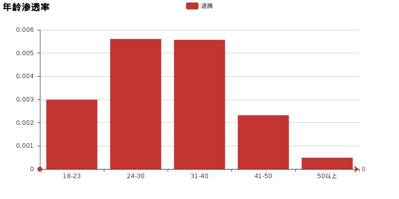 速腾思域哪个稳,高功率速腾pk思域