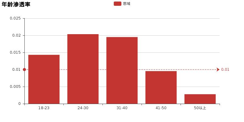 速腾思域哪个稳,高功率速腾pk思域