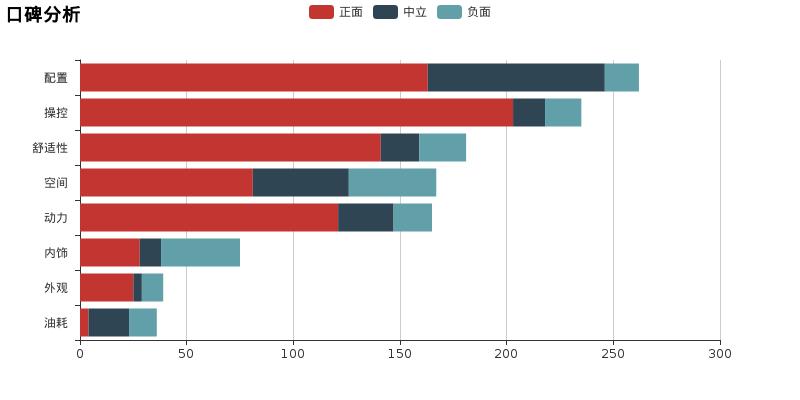 福克斯比较高尔夫,福克斯全面评测