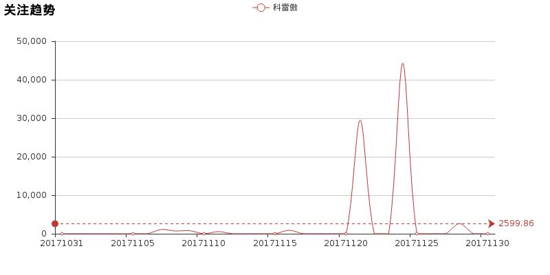 二手科雷傲2.0值不值得买,科雷傲为什么冷门