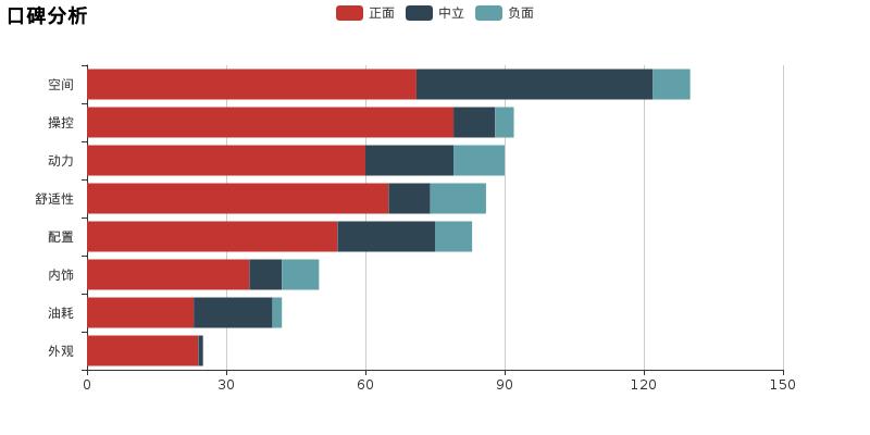 二手科雷傲2.0值不值得买,科雷傲为什么冷门