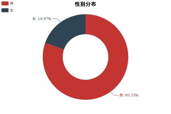 小懂侃车,二代甲壳虫车评