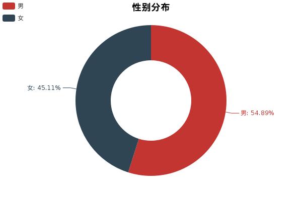 嘉年华二手车值不值得买,13款嘉年华值不值得买