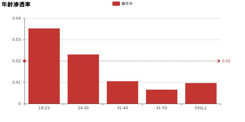 嘉年华二手车值不值得买,13款嘉年华值不值得买