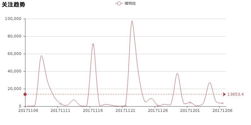 现在维特拉为什么炒得那么火,维特拉真实评价