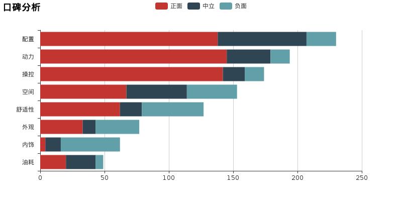 现在维特拉为什么炒得那么火,维特拉真实评价