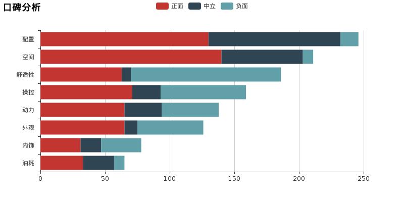 小懂今天最新消息,2016年起亚k3质量到底怎么样
