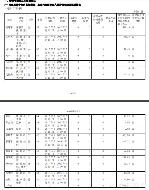 长城汽车收入,长城汽车薪酬调整
