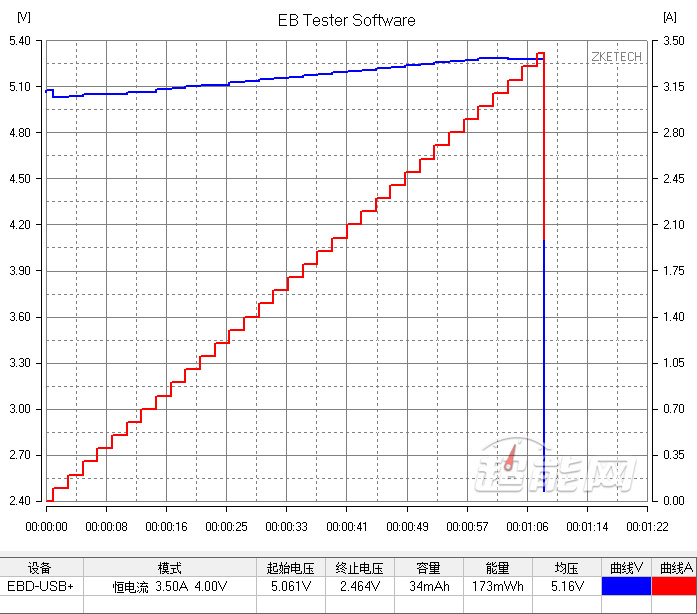小米6真机体验后评测2499元,成色完美的小米6