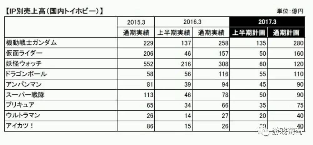 王者荣耀最便宜的卡牌,王者荣耀卡牌十元包第三代