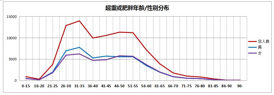 看看过去的365天，这家体检机构都发现了什么？——《和谐体检2016年度健康大数据分析报告》新鲜出炉