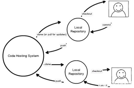 软件开发的持续集成,软硬件开发持续集成