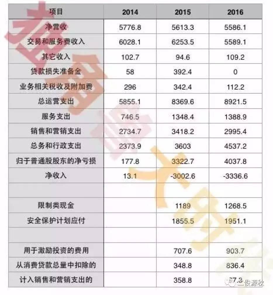 中国互金军团再登纽交所！信而富和宜人贷：不一样的味道
