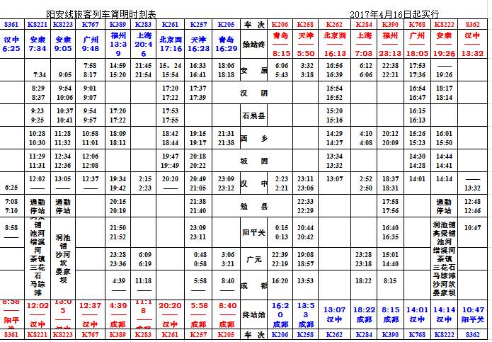微微一调有变化：汉中车务段管内主要车站最新列车时刻