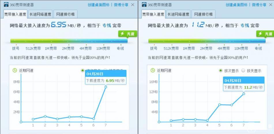 异地VPN组网不用烦-小白也能轻松玩转的蒲公英路由器X3