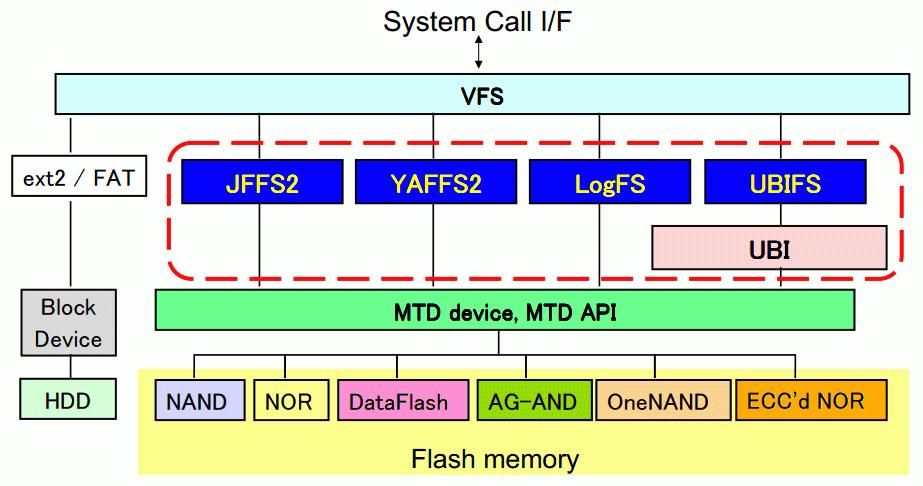 华为p10闪存测试方法,华为p10的闪存和疏油层是怎么回事