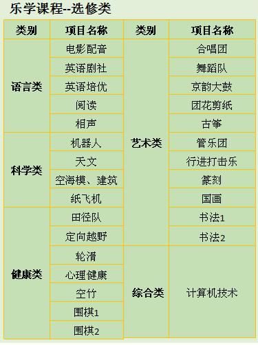 新优质均衡学校,再添优质学校
