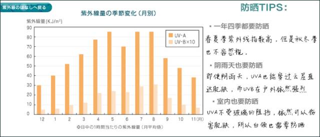 十大公认好用的防晒霜都有哪些,十大公认好用的防晒霜评测