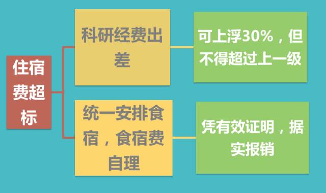 三分钟读懂差旅费报销丨不看！以后出门都挺难！