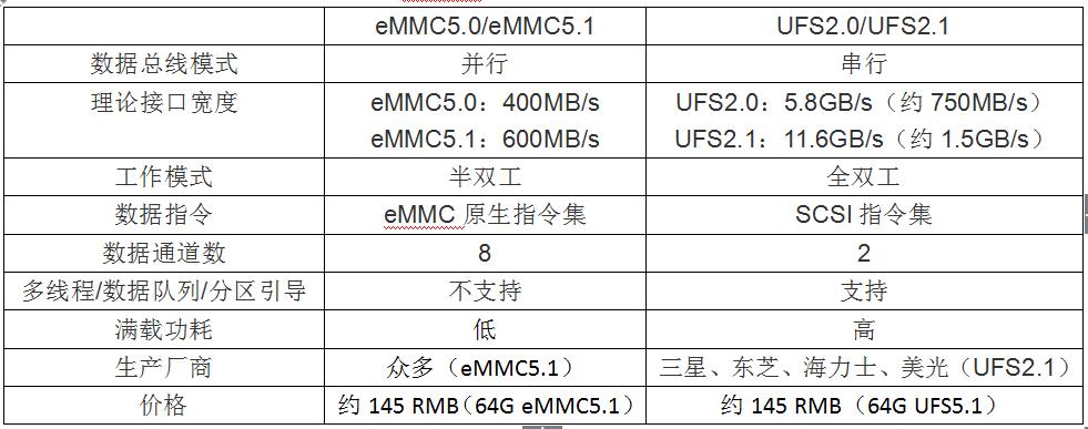 华为p10闪存测试方法,华为p10的闪存和疏油层是怎么回事