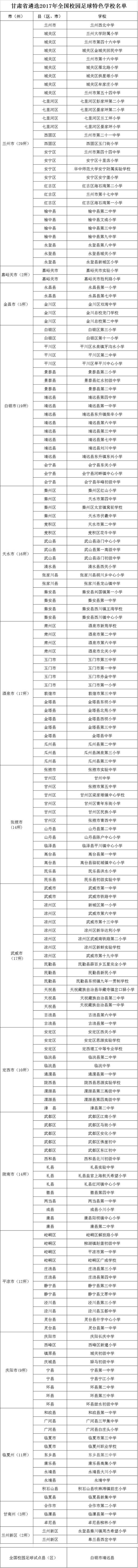 2023年甘肃全国足球特色学校名单,2019甘肃省校园足球特色学校名单