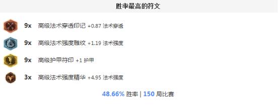 亚索超燃击杀五杀,亚索逆风怎么打
