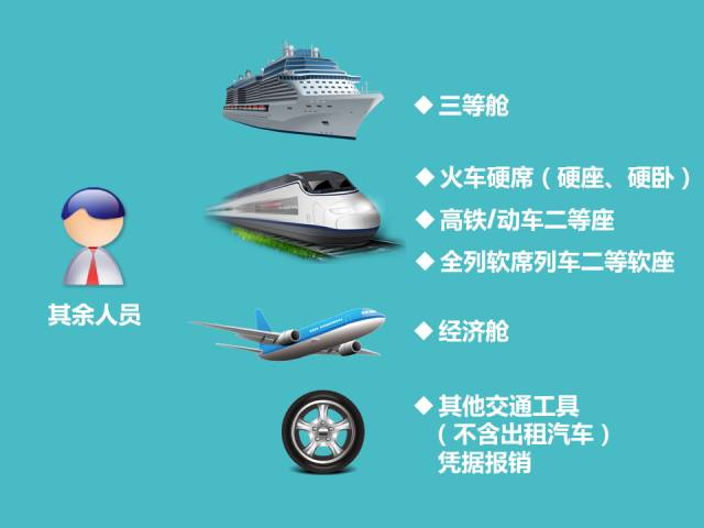 三分钟读懂差旅费报销丨不看！以后出门都挺难！