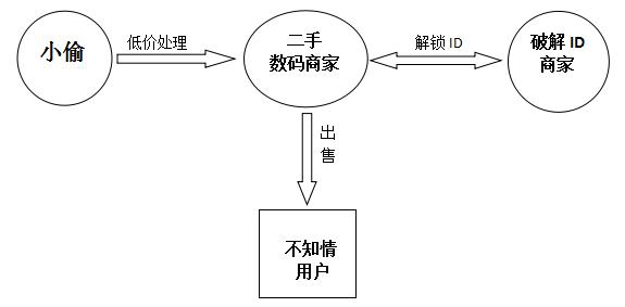 appleid被盗为什么会锁,苹果恶意锁了id怎么解除
