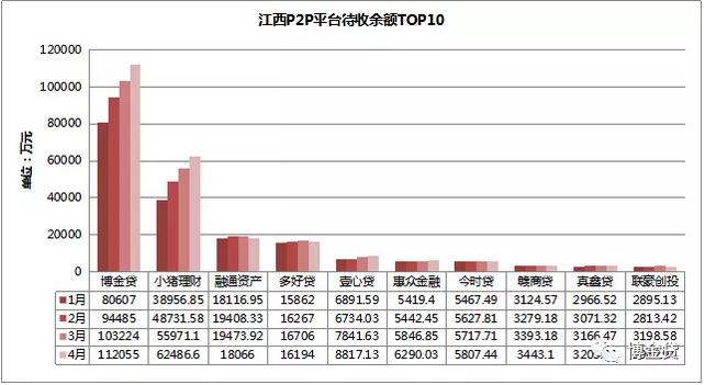 201710大p2p平台,p2p平台列表2017