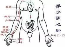 心悸揉哪个穴位,治疗心悸的中成药推荐