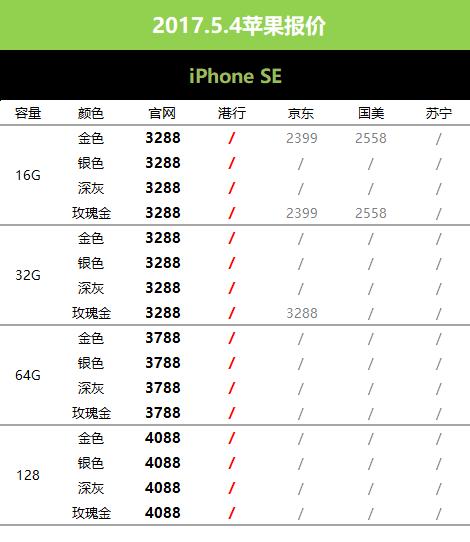 5月5日苹果报价,苹果黄牛最新行情今天