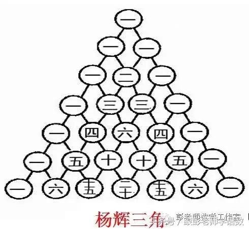 与杨辉三角有关的高考题,杨辉三角的全部规律图解