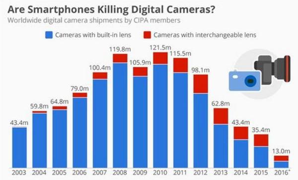 努比亚摄影师,摄影师的梦想作品