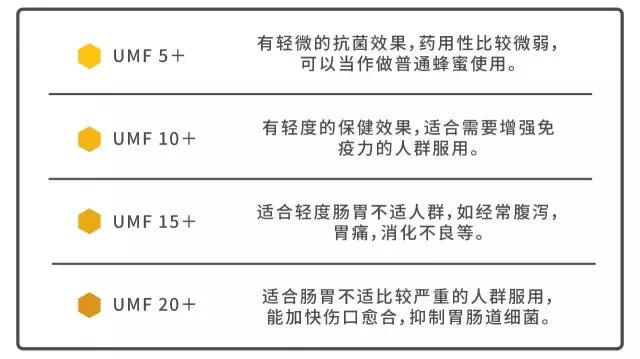 麦卢卡多少钱,麦卢卡为什么贵