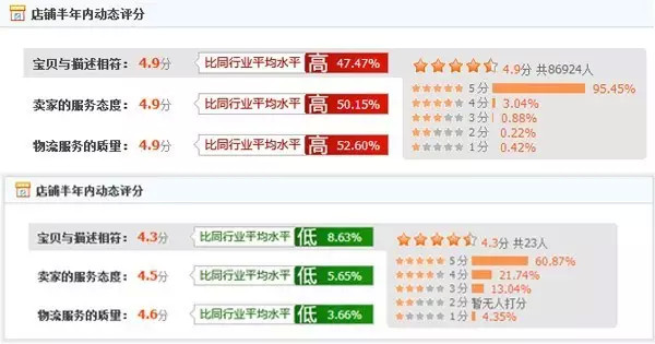 在网上给宝宝买衣服有风险，怎样挑店有技巧！