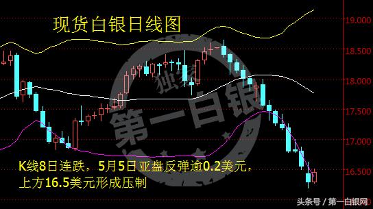 4张图看懂卖出信号,现货白银走势分析操作建议