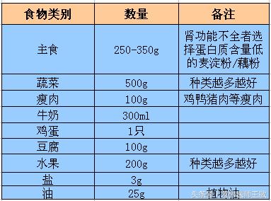 狼疮性肾炎生活及饮食宜忌,狼疮性肾炎患者日常生活关注事项