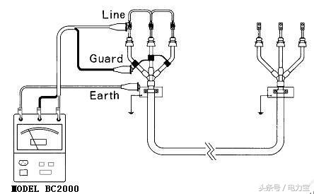 兆欧表摇表技巧,兆欧表绝缘摇表使用关注哪些事项