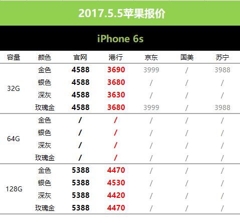 5月8日苹果行情,5月16日苹果手机报价