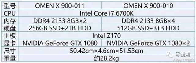valve璇勬祴,omen娓告垙娴嬭瘯