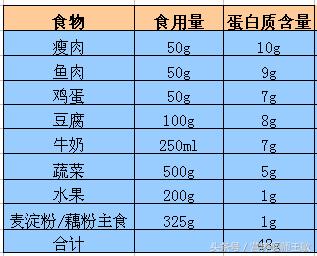 狼疮性肾炎生活及饮食宜忌,狼疮性肾炎患者日常生活关注事项