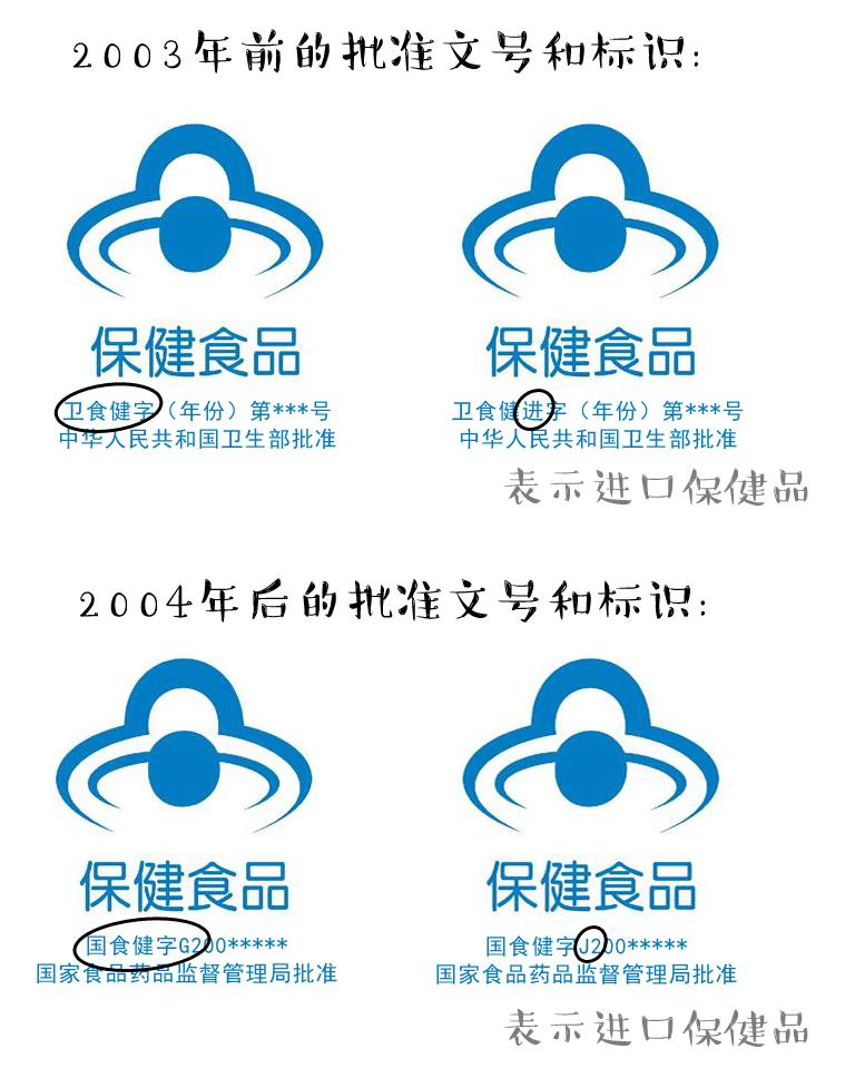 正确选择保健品的几个原则,保健品到底该怎么选购
