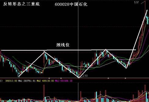 股票下周买入技巧图解分析,看股票k线