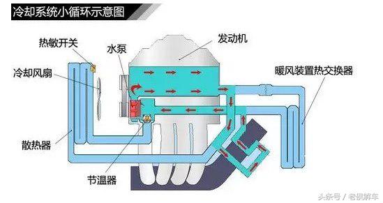 夏天发动机高温怎么解决,夏天高温汽车发动机马力衰减