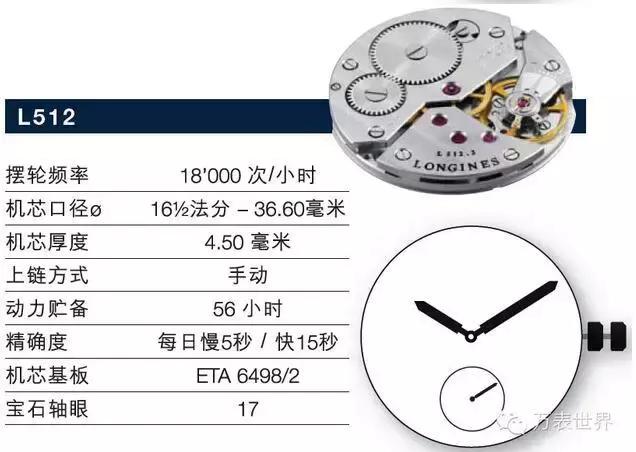 浪琴曾经,浪琴制表传统系列