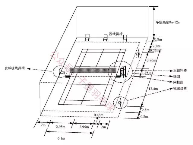 熟悉羽毛球场地需要关注什么,羽毛球场各种线介绍