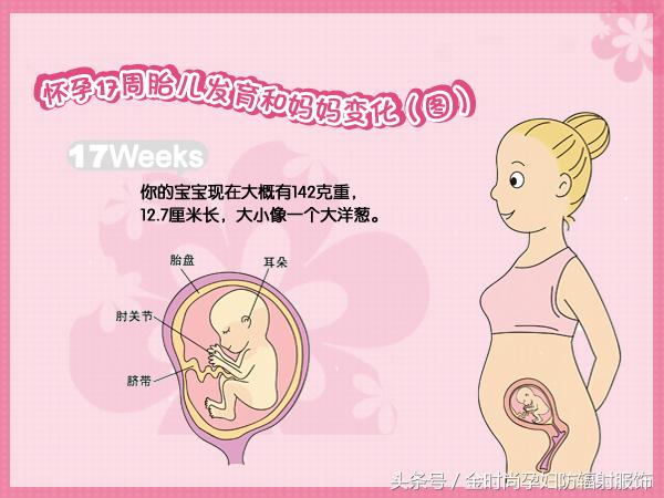 防辐射服孕妇装正品怀孕期,现在很少有孕妇穿防辐射服