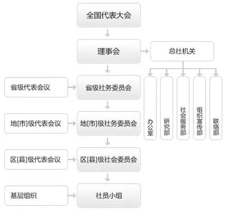 多名国级领导人为啥高规格庆祝一个社团的百年？