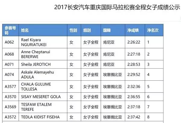 重马国内冠军刘英才：跃居“中国业余一哥”的兰州高中生