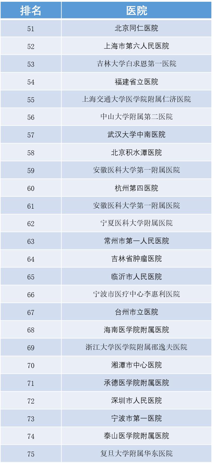 寻医问药哪家强，国内优秀肿瘤医院全收录